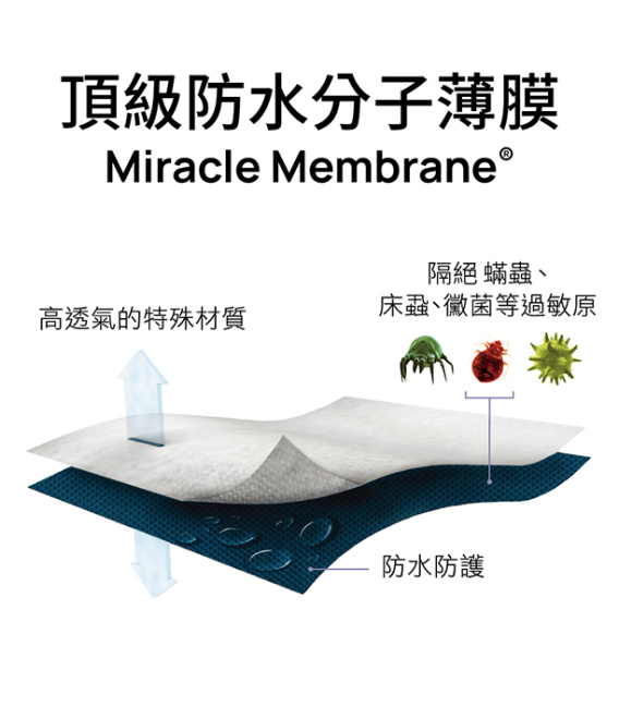 【寢之堡】Cotton 柔棉床包式防水保潔墊