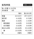 【知覺】優格2瓶+果醬1瓶